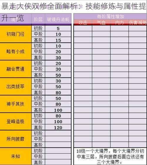 暴走大侠双修全面解析：技能修炼与属性提升一览