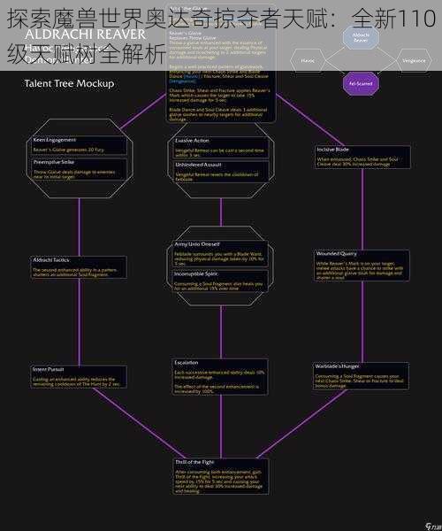 探索魔兽世界奥达奇掠夺者天赋：全新110级天赋树全解析