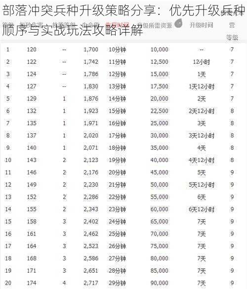 部落冲突兵种升级策略分享：优先升级兵种顺序与实战玩法攻略详解