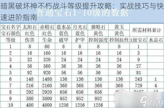 暗黑破坏神不朽战斗等级提升攻略：实战技巧与快速进阶指南