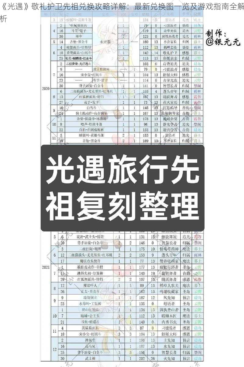 《光遇》敬礼护卫先祖兑换攻略详解：最新兑换图一览及游戏指南全解析