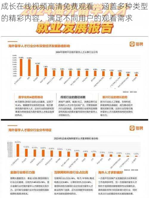 成长在线视频高清免费观看，涵盖多种类型的精彩内容，满足不同用户的观看需求