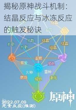 揭秘原神战斗机制：结晶反应与冰冻反应的触发秘诀