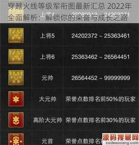 穿越火线等级军衔图最新汇总 2022年全面解析：解锁你的荣誉与成长之路