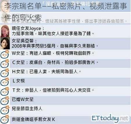 李宗瑞名单——私密照片、视频泄露事件的导火索