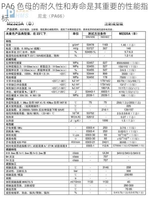 PA6 色母的耐久性和寿命是其重要的性能指标