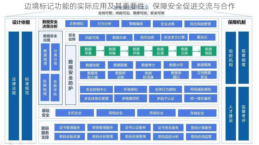 边境标记功能的实际应用及其重要性：保障安全促进交流与合作