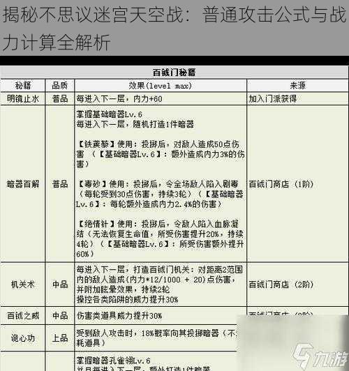 揭秘不思议迷宫天空战：普通攻击公式与战力计算全解析