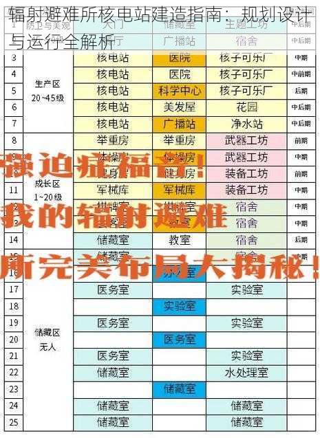 辐射避难所核电站建造指南：规划设计与运行全解析