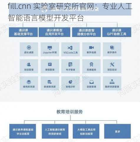 fill.cnn 实验室研究所官网：专业人工智能语言模型开发平台