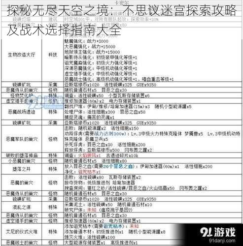 探秘无尽天空之境：不思议迷宫探索攻略及战术选择指南大全