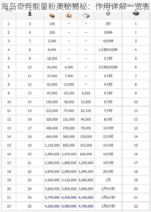 海岛奇兵能量粉奥秘揭秘：作用详解一览表