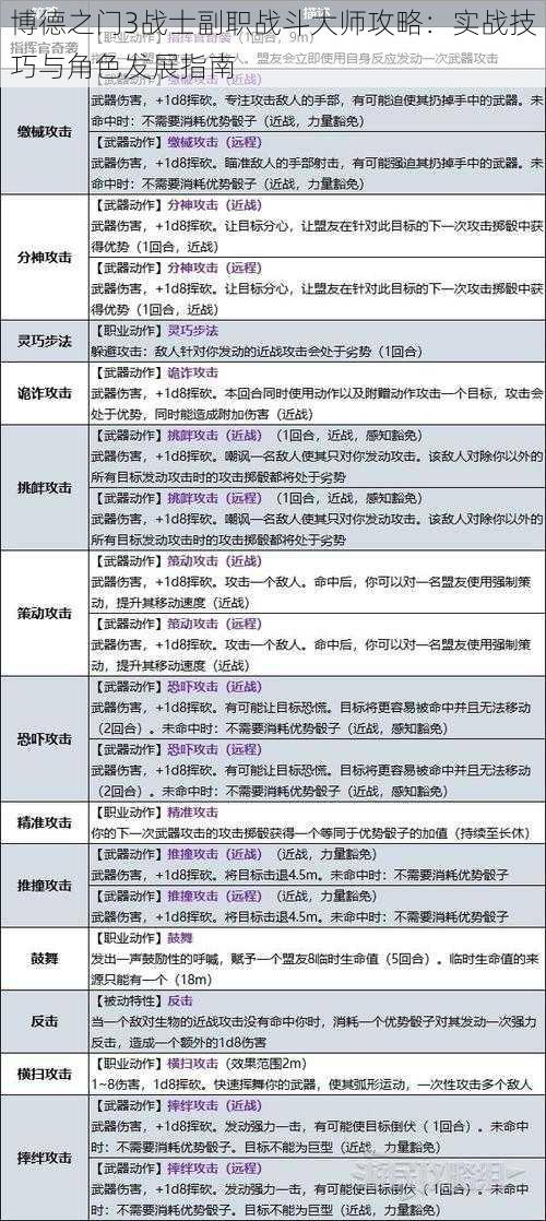 博德之门3战士副职战斗大师攻略：实战技巧与角色发展指南