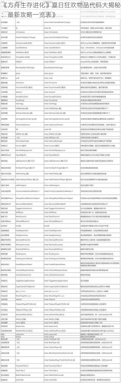 《方舟生存进化》夏日狂欢物品代码大揭秘：最新攻略一览表》