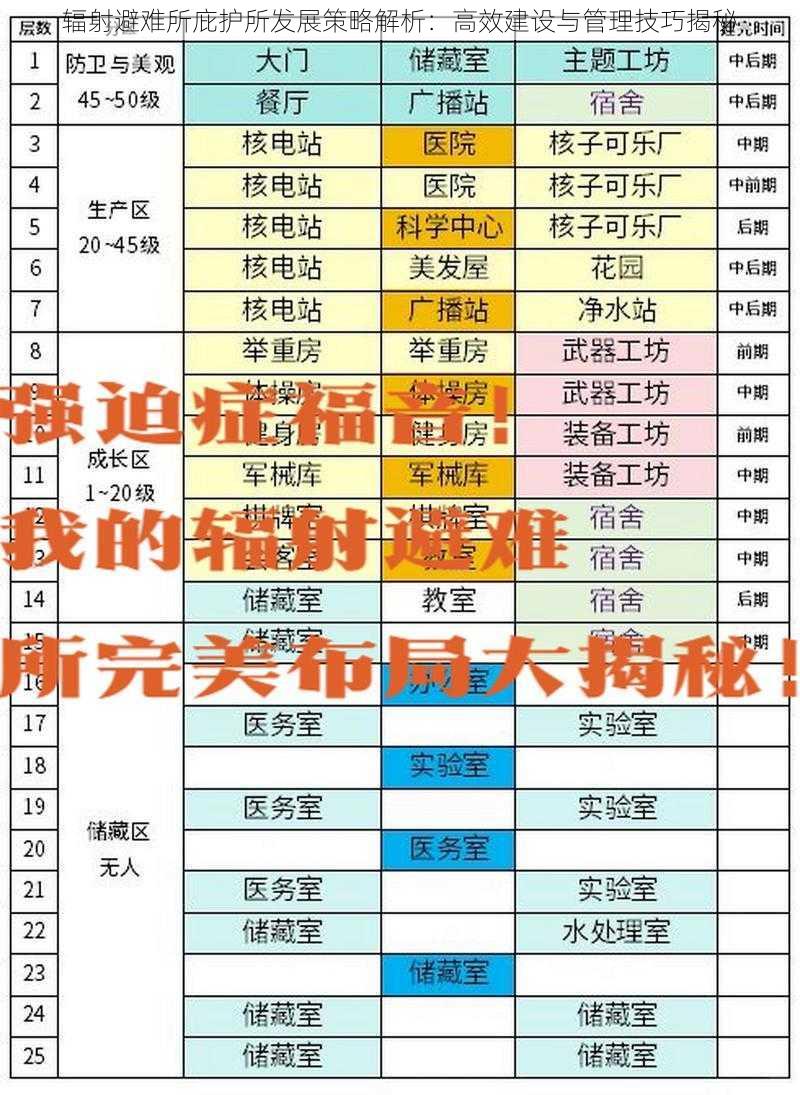 辐射避难所庇护所发展策略解析：高效建设与管理技巧揭秘