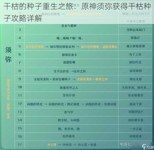 干枯的种子重生之旅：原神须弥获得干枯种子攻略详解