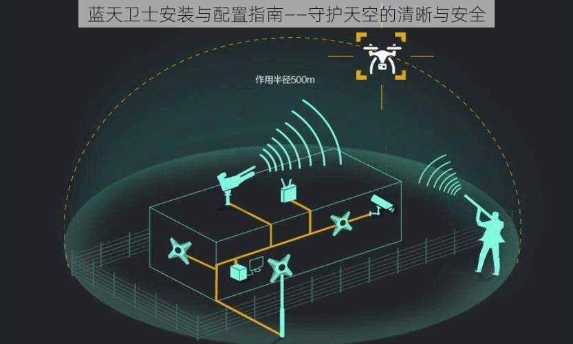 蓝天卫士安装与配置指南——守护天空的清晰与安全