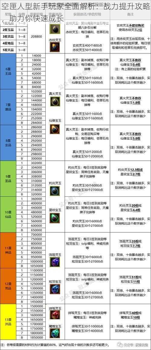 空匣人型新手玩家全面解析：战力提升攻略，助力你快速成长