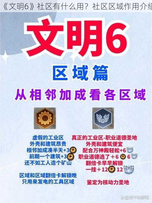 《文明6》社区有什么用？社区区域作用介绍