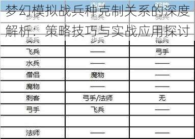 梦幻模拟战兵种克制关系的深度解析：策略技巧与实战应用探讨