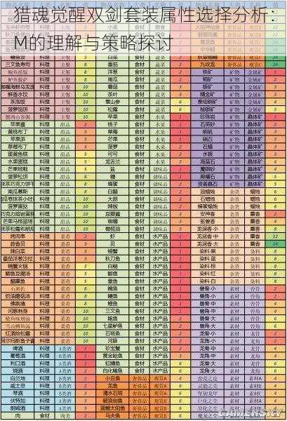 猎魂觉醒双剑套装属性选择分析：M的理解与策略探讨