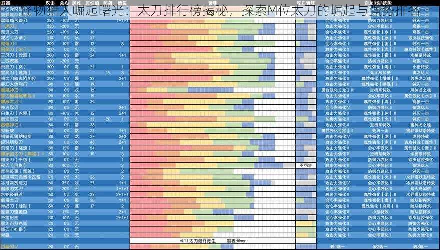 怪物猎人崛起曙光：太刀排行榜揭秘，探索M位太刀的崛起与强势排名