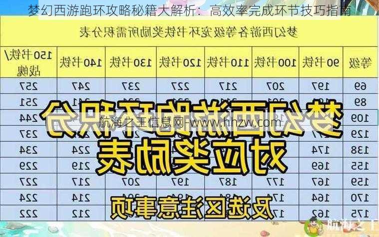 梦幻西游跑环攻略秘籍大解析：高效率完成环节技巧指南