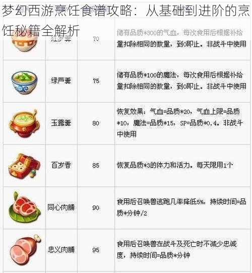 梦幻西游烹饪食谱攻略：从基础到进阶的烹饪秘籍全解析