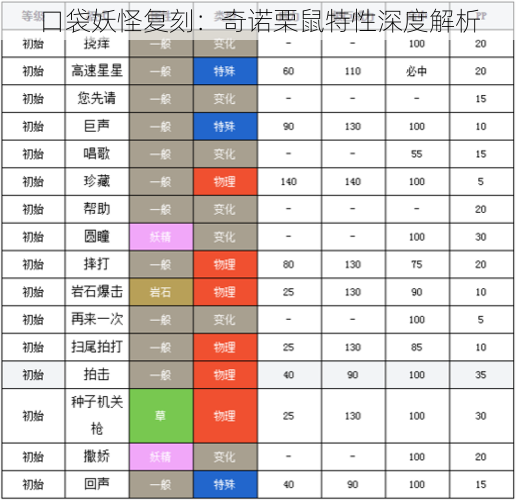 口袋妖怪复刻：奇诺栗鼠特性深度解析