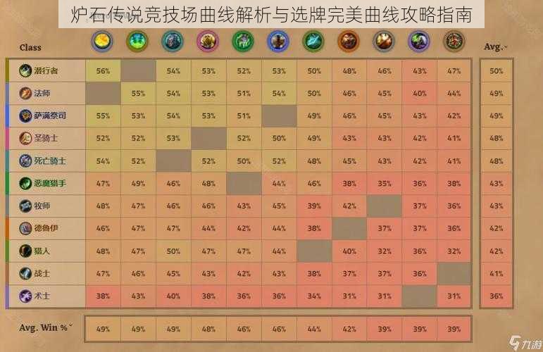 炉石传说竞技场曲线解析与选牌完美曲线攻略指南