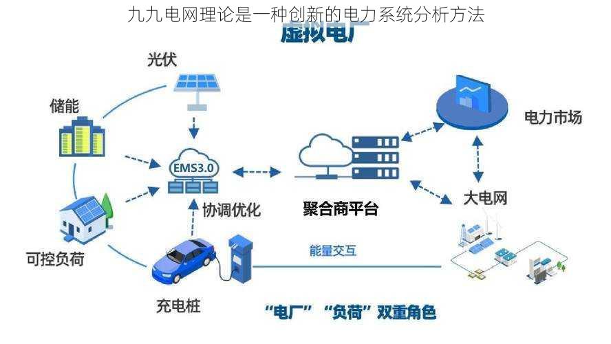 九九电网理论是一种创新的电力系统分析方法