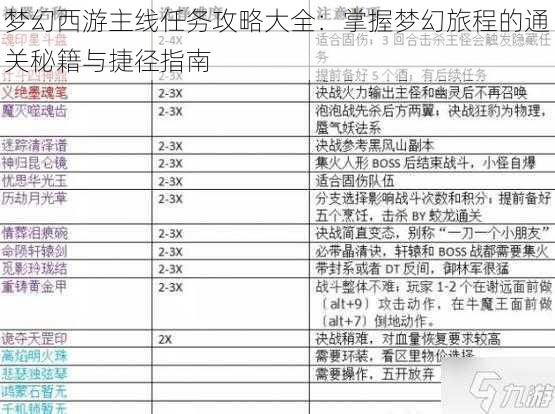 梦幻西游主线任务攻略大全：掌握梦幻旅程的通关秘籍与捷径指南