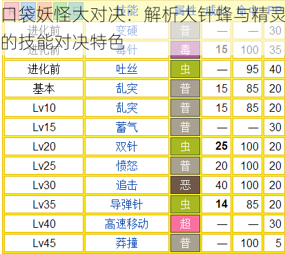 口袋妖怪大对决：解析大针蜂与精灵的技能对决特色