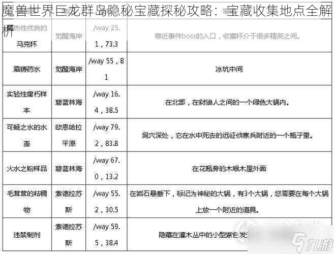 魔兽世界巨龙群岛隐秘宝藏探秘攻略：宝藏收集地点全解析