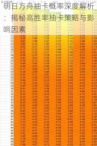 明日方舟抽卡概率深度解析：揭秘高胜率抽卡策略与影响因素