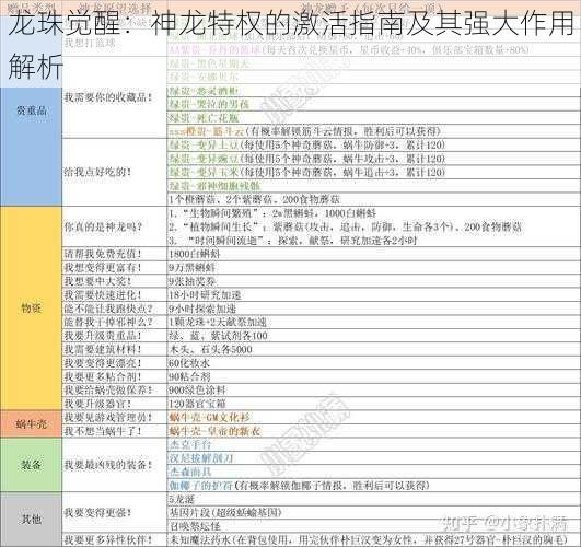 龙珠觉醒：神龙特权的激活指南及其强大作用解析